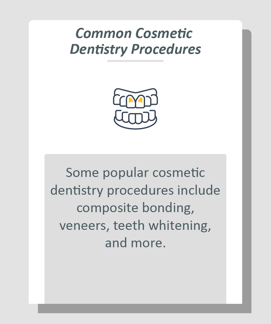Cosmetic dentist infographic: Some popular cosmetic dentistry procedures include composite bonding, veneers, teeth whitening, and more.